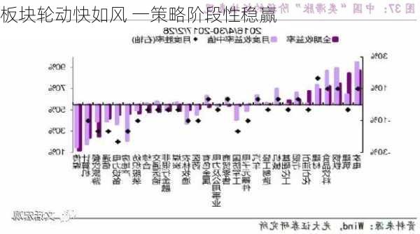 板块轮动快如风 一策略阶段性稳赢