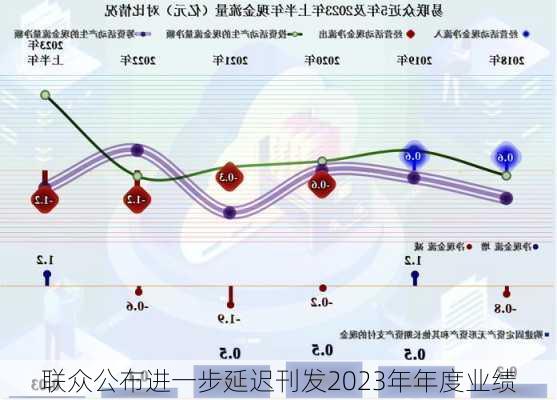 联众公布进一步延迟刊发2023年年度业绩