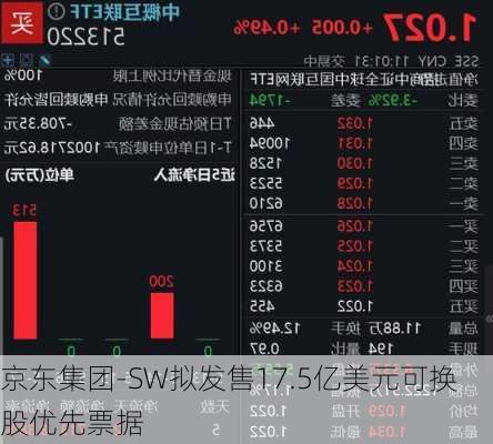 京东集团-SW拟发售17.5亿美元可换股优先票据