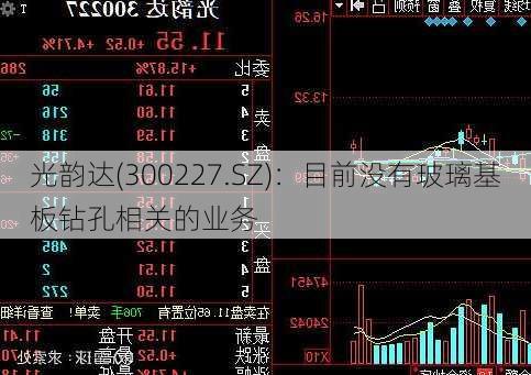 光韵达(300227.SZ)：目前没有玻璃基板钻孔相关的业务