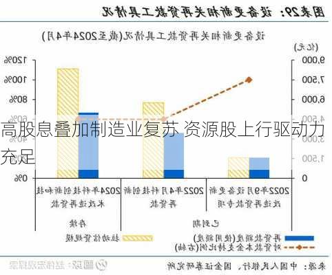 高股息叠加制造业复苏 资源股上行驱动力充足