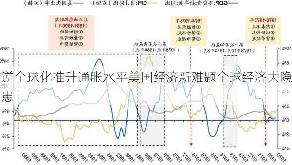 逆全球化推升通胀水平美国经济新难题全球经济大隐患