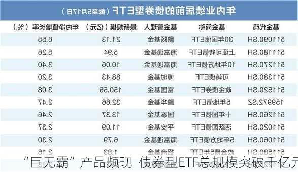 “巨无霸”产品频现  债券型ETF总规模突破千亿元