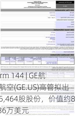 Form 144 | GE航天航空(GE.US)高管拟出售5,464股股份，价值约87.36万美元