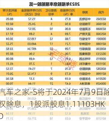 汽车之家-S将于2024年7月9日除权除息，1股派股息1.11103HKD