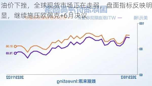 油价下挫，全球现货市场正在走弱，盘面指标反映明显，继续施压欧佩克+6月决议