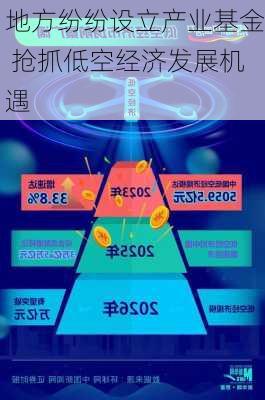 地方纷纷设立产业基金 抢抓低空经济发展机遇