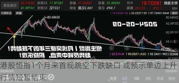 港股恒指1个月来首现跳空下跌缺口 或预示单边上升行情短暂结束