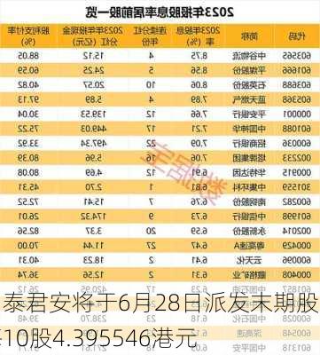 国泰君安将于6月28日派发末期股息每10股4.395546港元