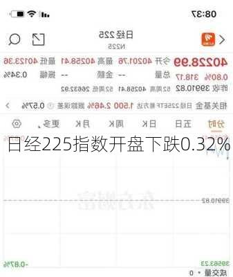 日经225指数开盘下跌0.32%