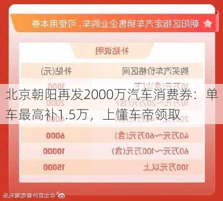 北京朝阳再发2000万汽车消费券：单车最高补1.5万，上懂车帝领取