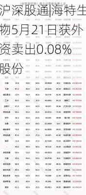 沪深股通|海特生物5月21日获外资卖出0.08%股份