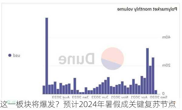 这一板块将爆发？预计2024年暑假成关键复苏节点