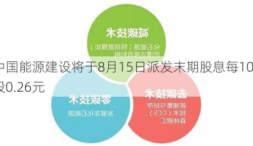 中国能源建设将于8月15日派发末期股息每10股0.26元