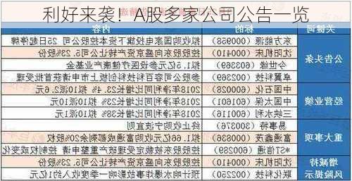 利好来袭！A股多家公司公告一览