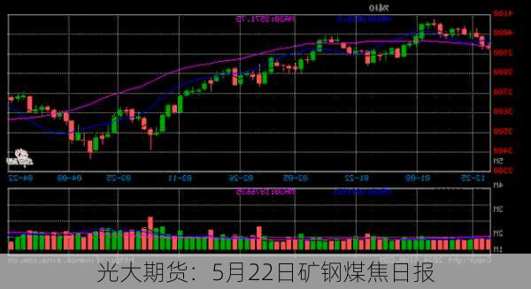 光大期货：5月22日矿钢煤焦日报