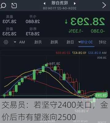 交易员：若坚守2400关口，金价后市有望涨向2500