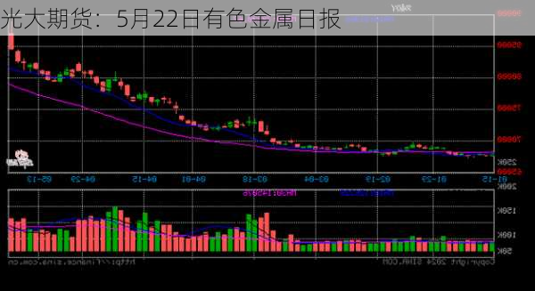 光大期货：5月22日有色金属日报