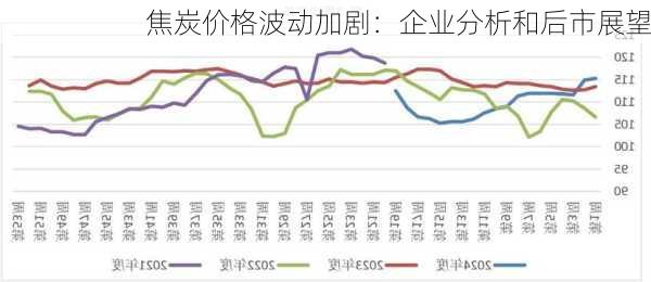 焦炭价格波动加剧：企业分析和后市展望