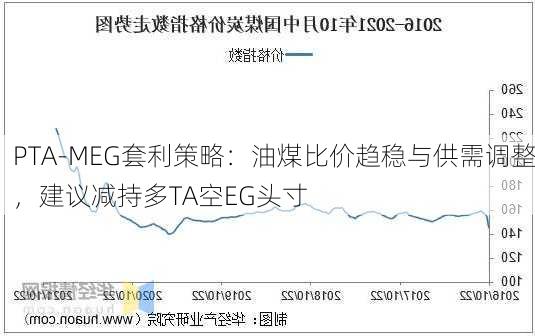 PTA-MEG套利策略：油煤比价趋稳与供需调整，建议减持多TA空EG头寸