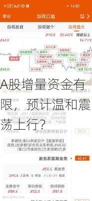 A股增量资金有限，预计温和震荡上行？