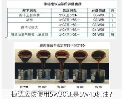 捷达应该使用5W30还是5W40机油？