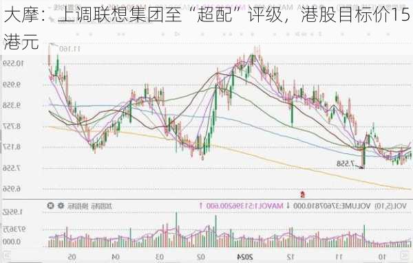 大摩：上调联想集团至“超配”评级，港股目标价15港元