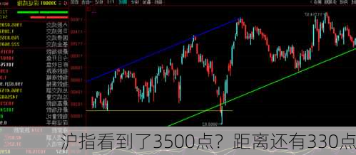 沪指看到了3500点？距离还有330点