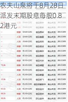 农夫山泉将于8月28日派发末期股息每股0.82港元