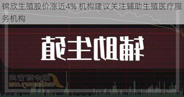 锦欣生殖股价涨近4% 机构建议关注辅助生殖医疗服务机构