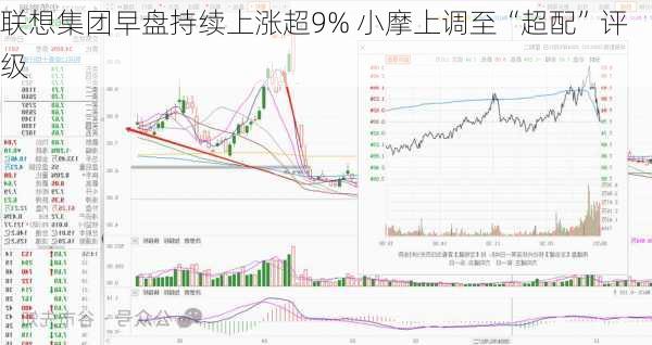 联想集团早盘持续上涨超9% 小摩上调至“超配”评级