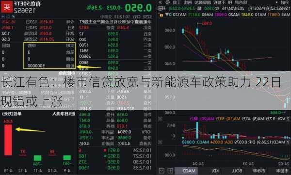 长江有色：楼市信贷放宽与新能源车政策助力 22日现铝或上涨