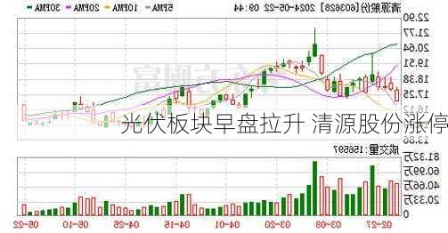 光伏板块早盘拉升 清源股份涨停