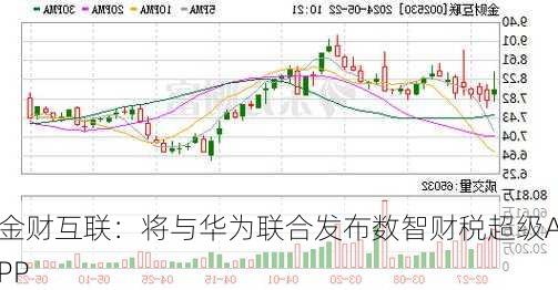 金财互联：将与华为联合发布数智财税超级APP