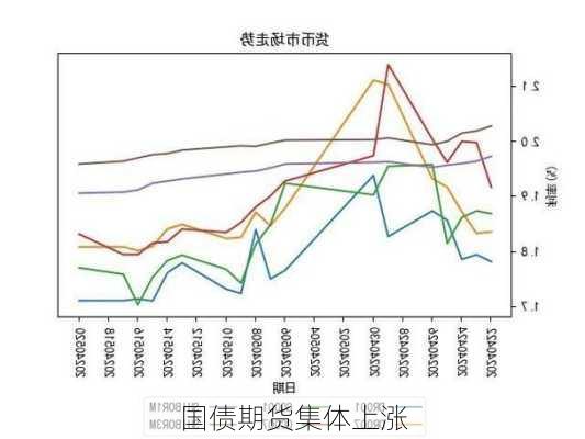 国债期货集体上涨