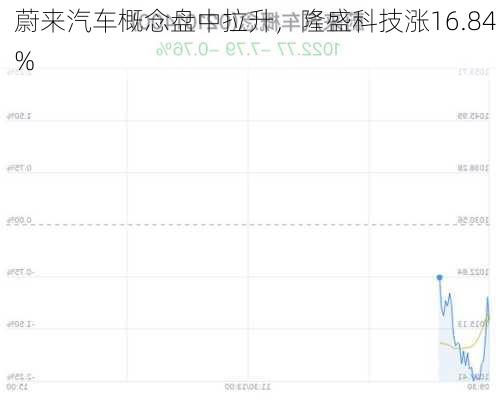 蔚来汽车概念盘中拉升，隆盛科技涨16.84%