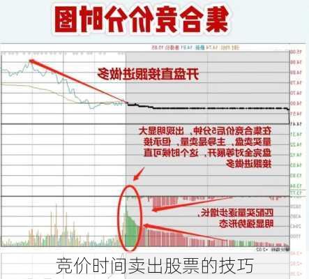 竞价时间卖出股票的技巧