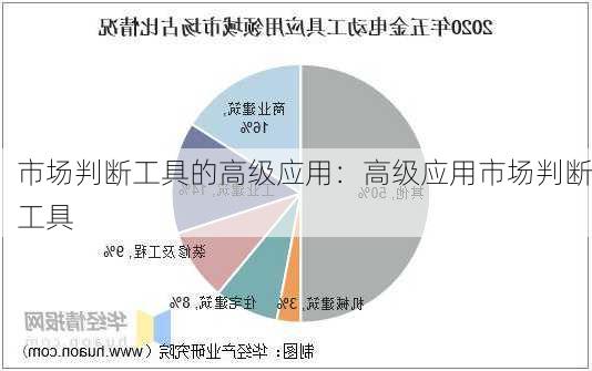 市场判断工具的高级应用：高级应用市场判断工具