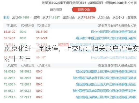 南京化纤一字跌停，上交所：相关账户暂停交易十五日