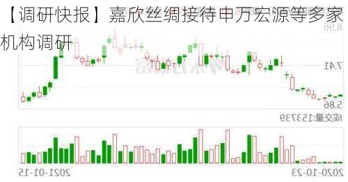 【调研快报】嘉欣丝绸接待申万宏源等多家机构调研