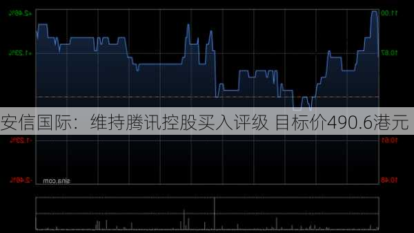 安信国际：维持腾讯控股买入评级 目标价490.6港元