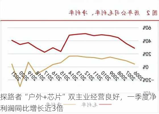 探路者“户外+芯片”双主业经营良好，一季度净利润同比增长近3倍