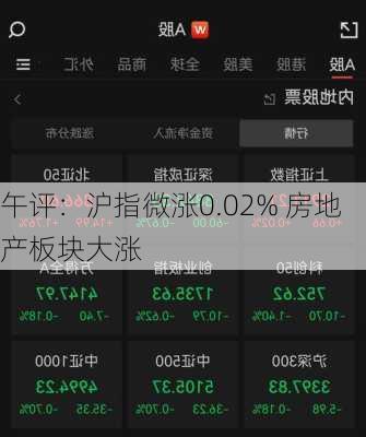 午评：沪指微涨0.02% 房地产板块大涨