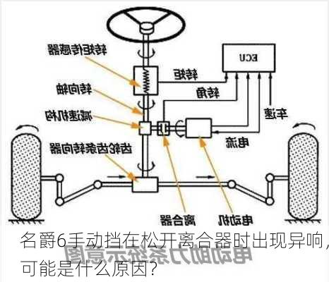 名爵6手动挡在松开离合器时出现异响，可能是什么原因？