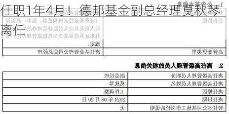 任职1年4月！德邦基金副总经理莫秋琴离任