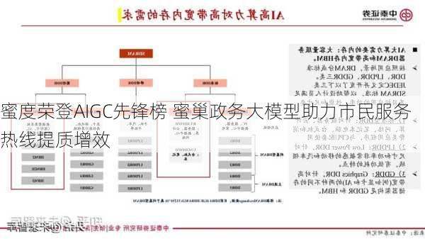 蜜度荣登AIGC先锋榜 蜜巢政务大模型助力市民服务热线提质增效