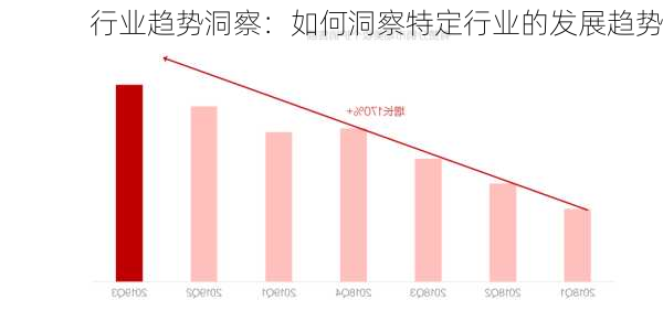 行业趋势洞察：如何洞察特定行业的发展趋势