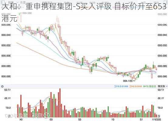 大和：重申携程集团-S买入评级 目标价升至653港元