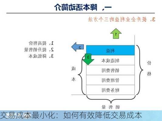 交易成本最小化：如何有效降低交易成本