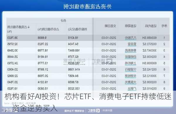 机构看好AI投资！芯片ETF、消费电子ETF持续低迷，资金逆势买入